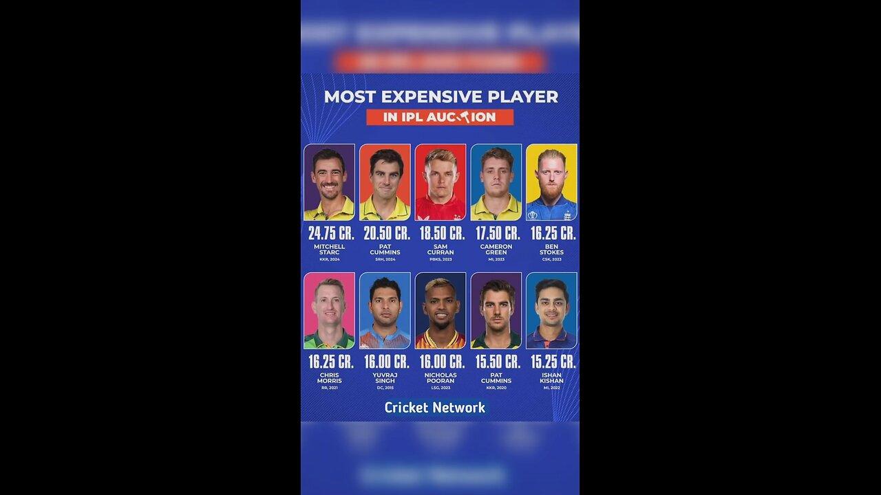 Most Expensive Player in IPL Auction