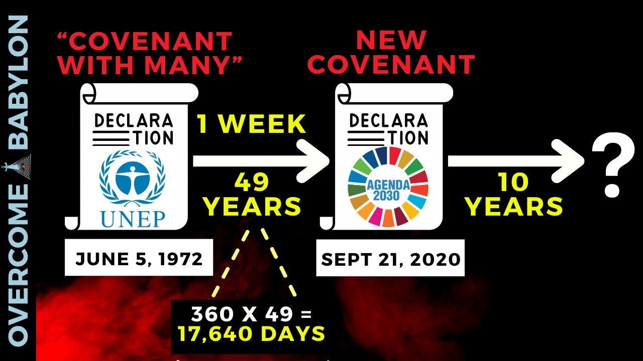 Less Than 7 Years Left in Agenda 2030 - What's Next?!