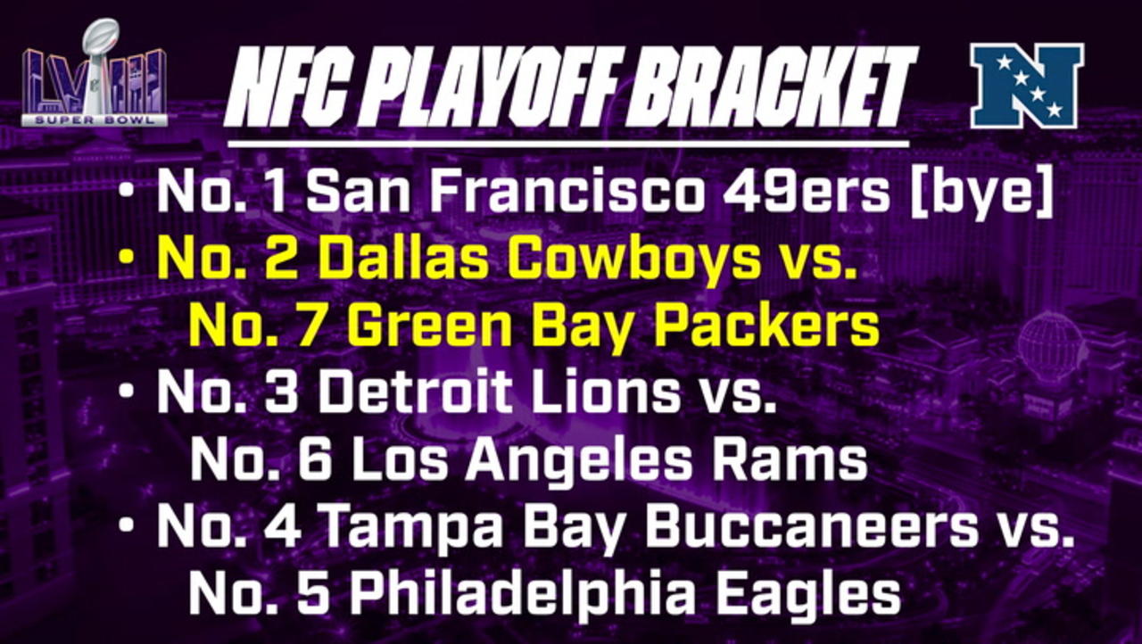 NFL Playoff Bracket NFC & AFC One News Page VIDEO