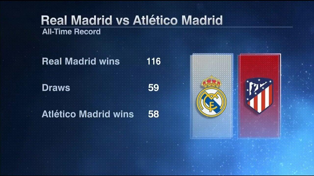 Real Madrid Vs Atletico Madrid full highlights & all Goals