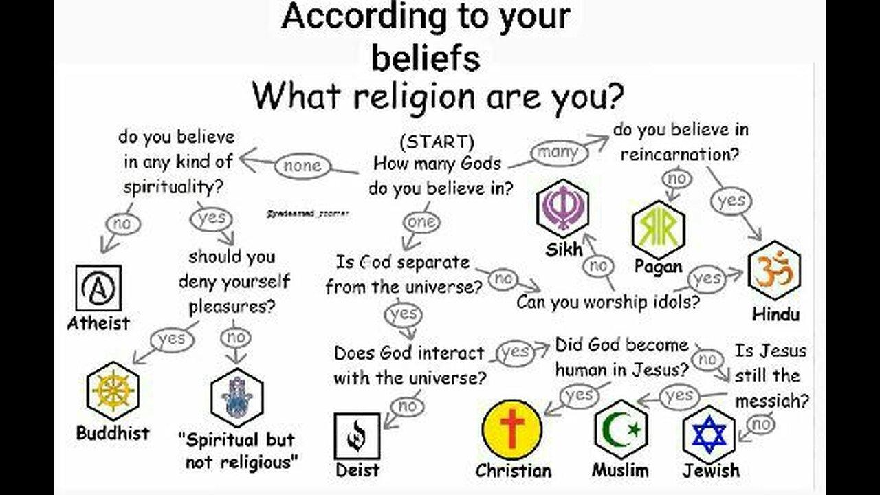 according-to-your-beliefs-what-religion-are-you-one-news-page-video