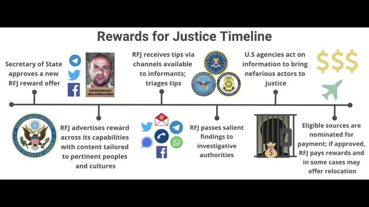 Rewards for Justice (RFJ), the U.S. Department of State’s national security rewards program
