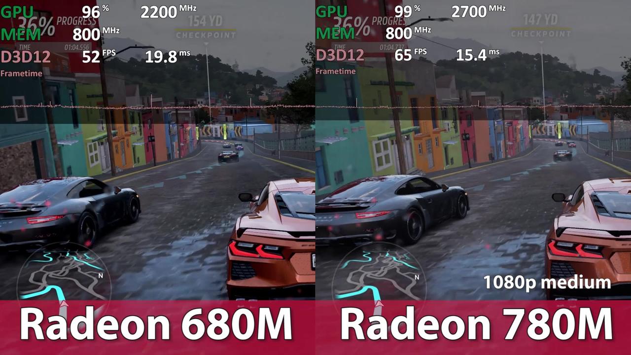 GeForce GTX 1650 vs Radeon 780M (Ryzen 7 7840HS, Ryzen 7 8700G ect) Gaming Benchmark Comparison