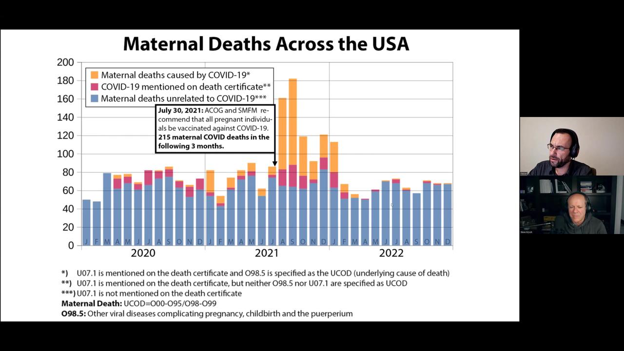 Evidence linking the COVID vaccines to >100,000 excess deaths in US in 3 months