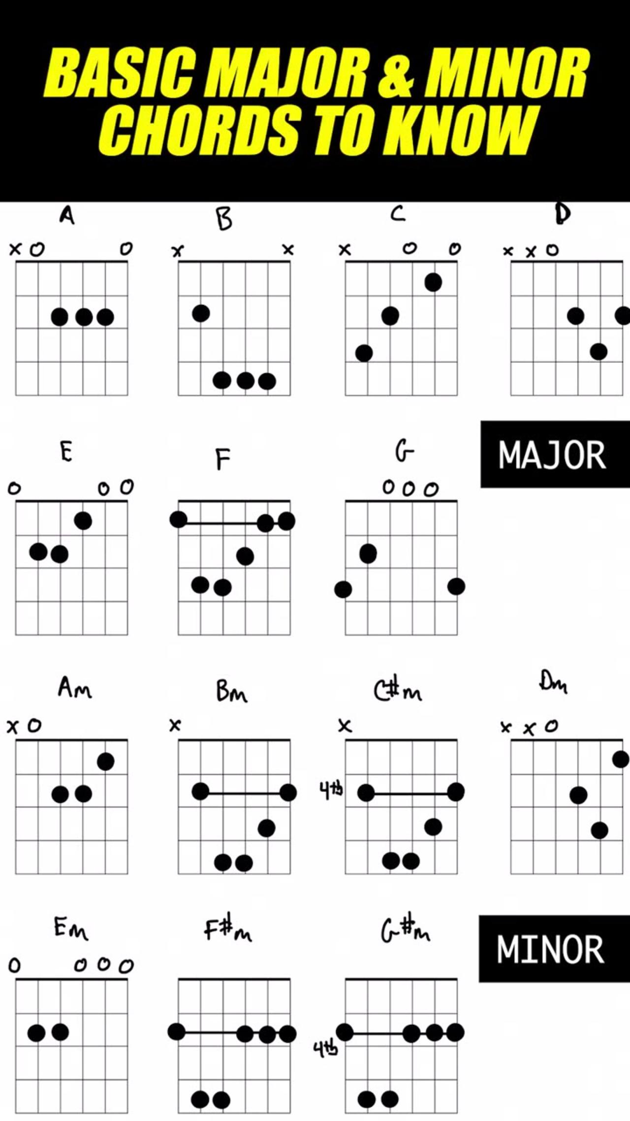 Chord Theory Hack Use The Alphabet To Memorize One News Page Video Chord Theory Hack Use The Alphabet To Memorize One News Page Video
