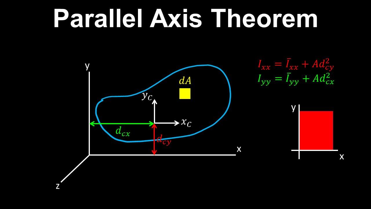 Parallel Axis Theorem - Structural Engineering - One News Page VIDEO