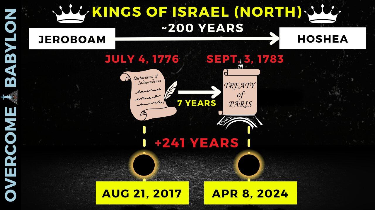 America's Link to the 200 Year Judgment Cycles of Ancient Israel