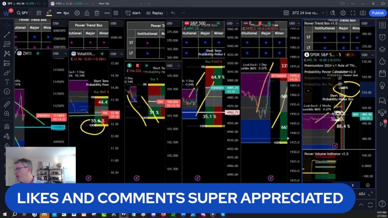 Market stock analysis predictions for this one news page video