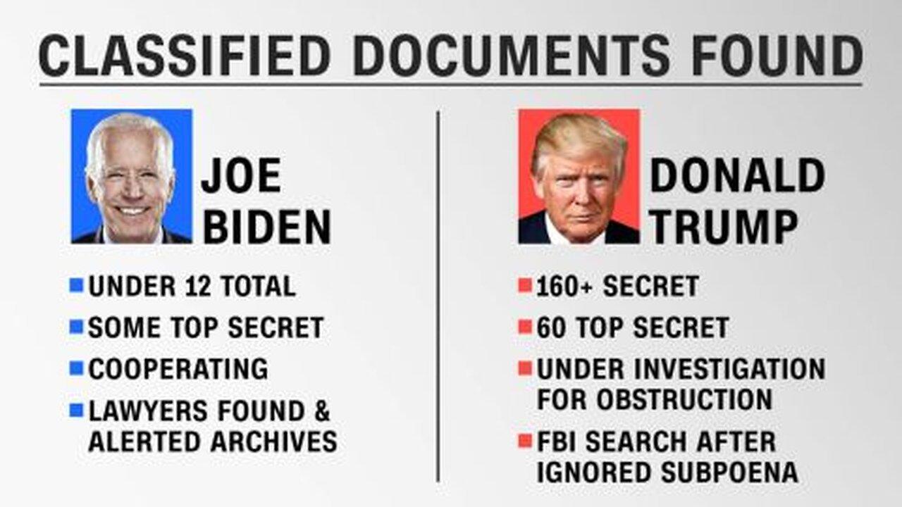 Special Counsel Report about Biden classified documents