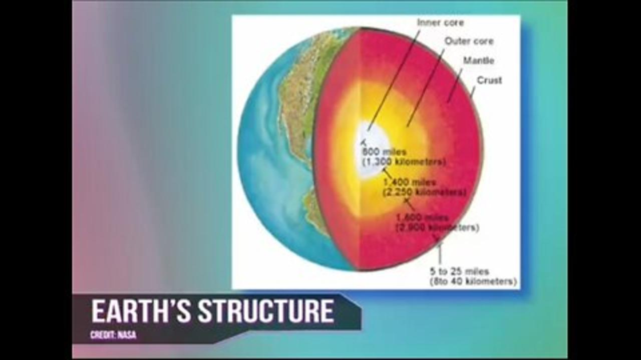 The Deepest Hole in the World, And What One News Page VIDEO