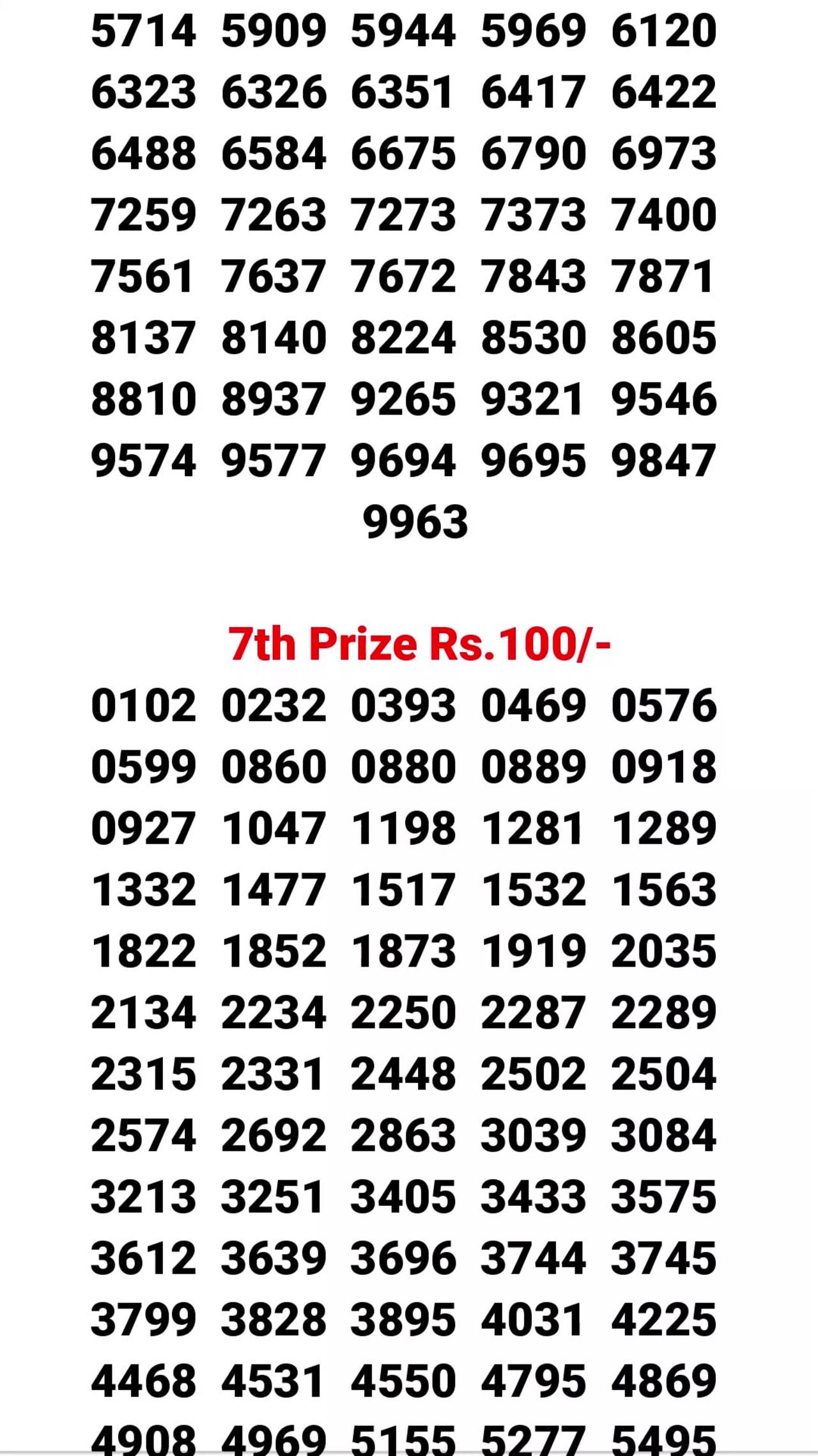 Kerala Lotteries Results: 14-02-2024 Fifty Fifty FF-84 Lottery Result #shorts