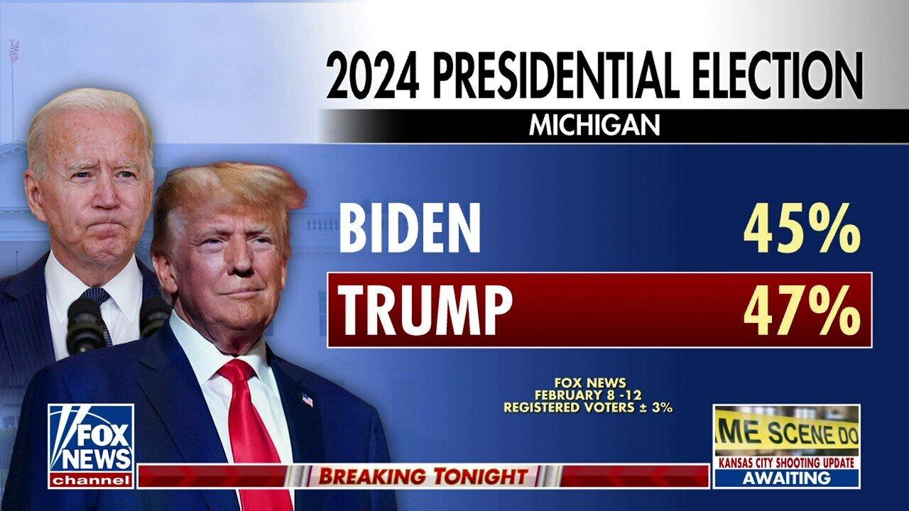 Fox News : Trump ahead of Biden in Michigan, North Carolina
