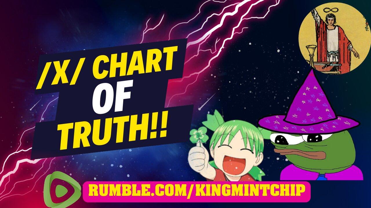 [Live Dive] 4CHAN /x/ CHART OF TRUTH!