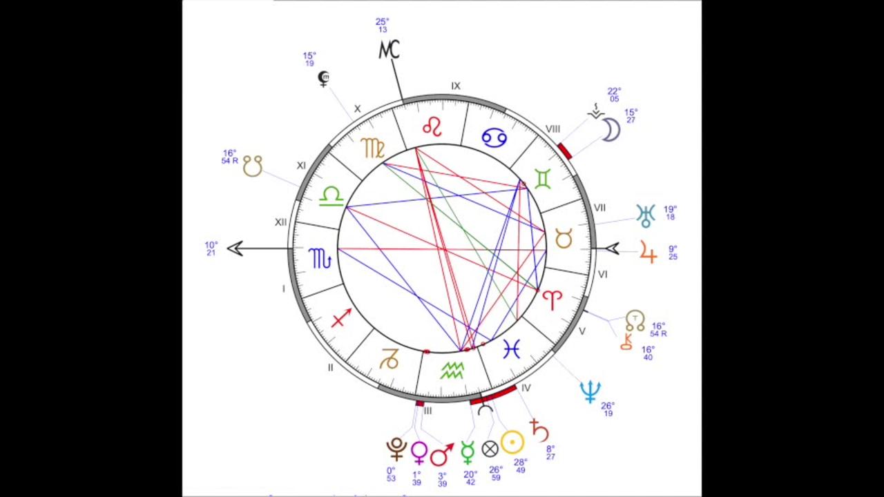 Black Moon Lilith and Uranus | Ayurvedic Astrology