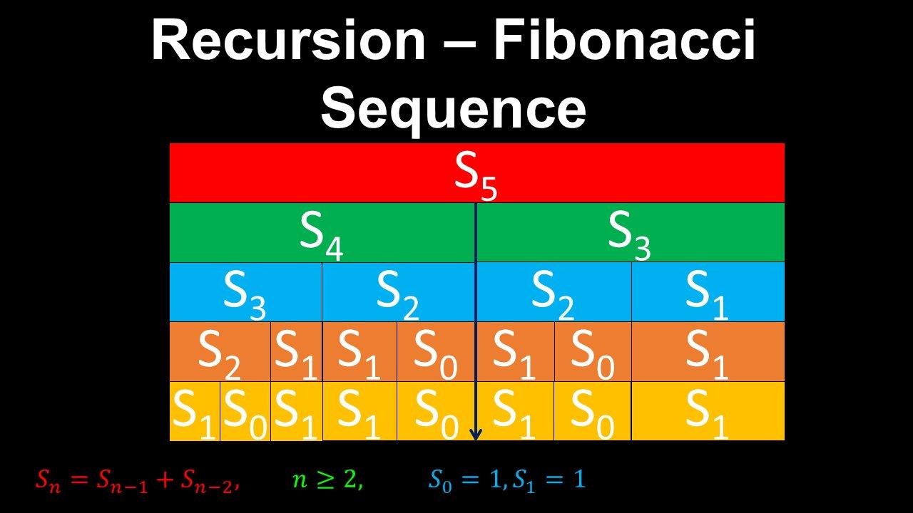 Recursion, Fibonacci Sequence - Math for - One News Page VIDEO