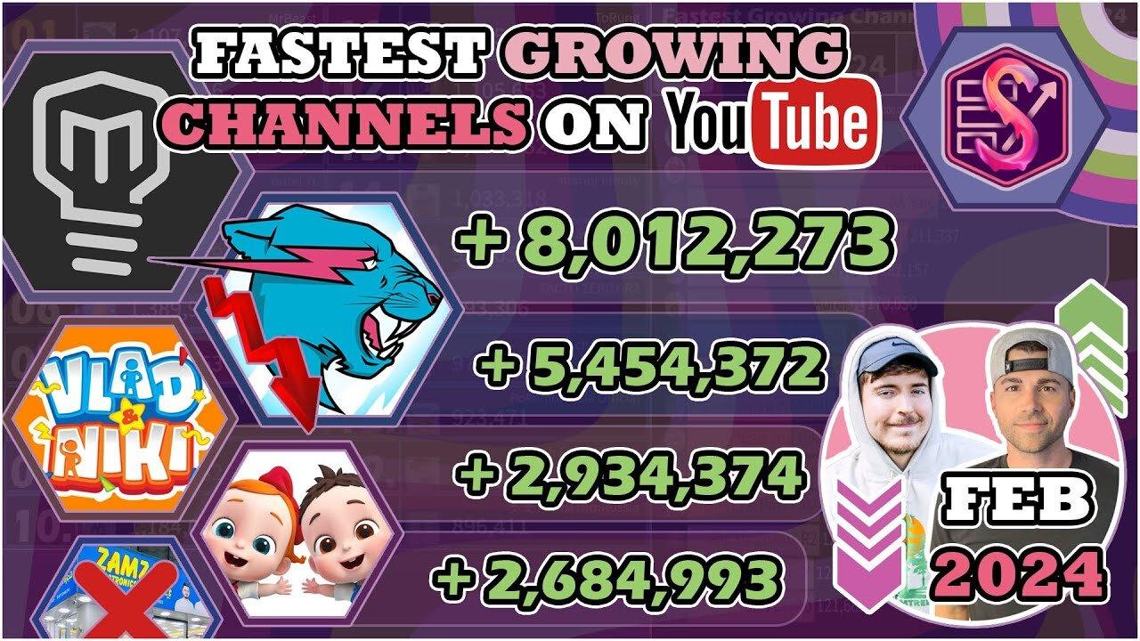 Mark Rober Speedruns Youtube & MrBeast Slowdown!? | The fastest Growth