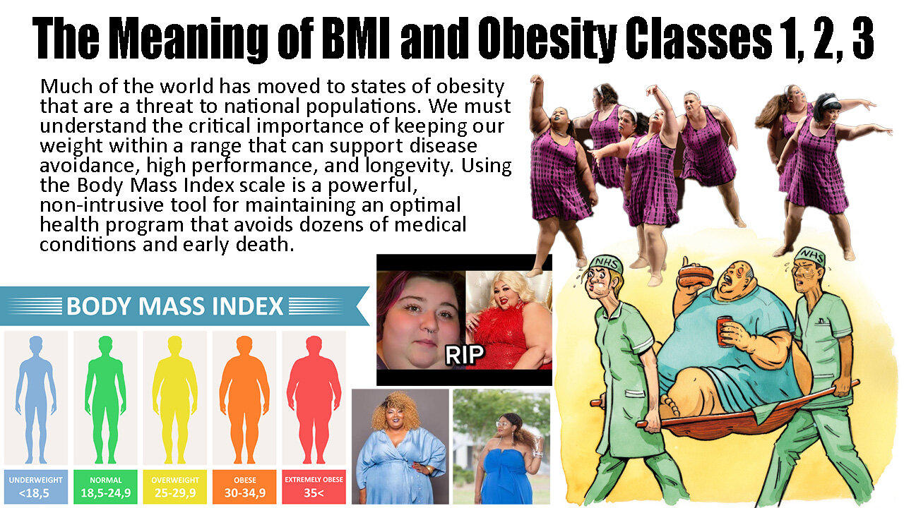 The Meaning of BMI and Obesity Classes 1, 2, 3