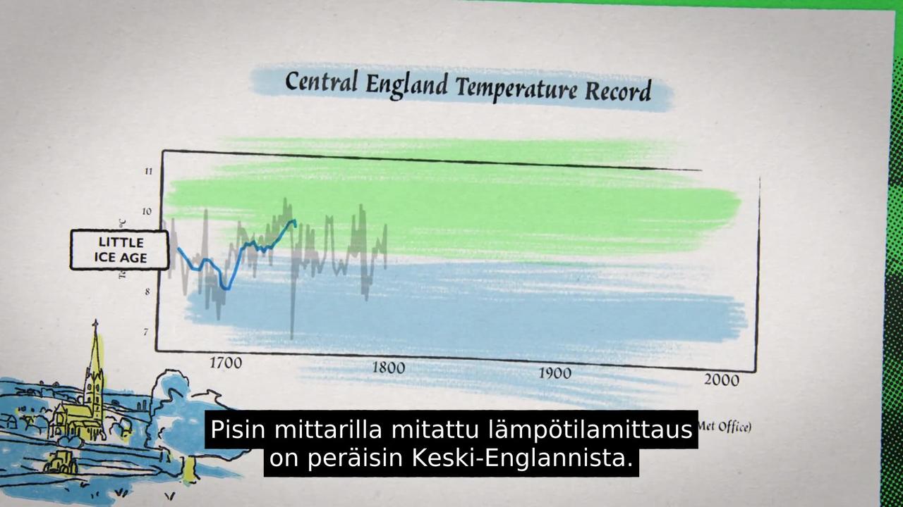 Climate The Movie (finnish subtext)