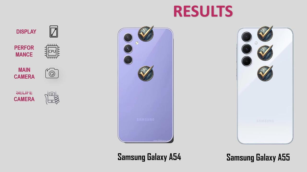 Samsung Galaxy A54 VS Samsung Galaxy A55 | Full Comparison | Price | Check before buy!