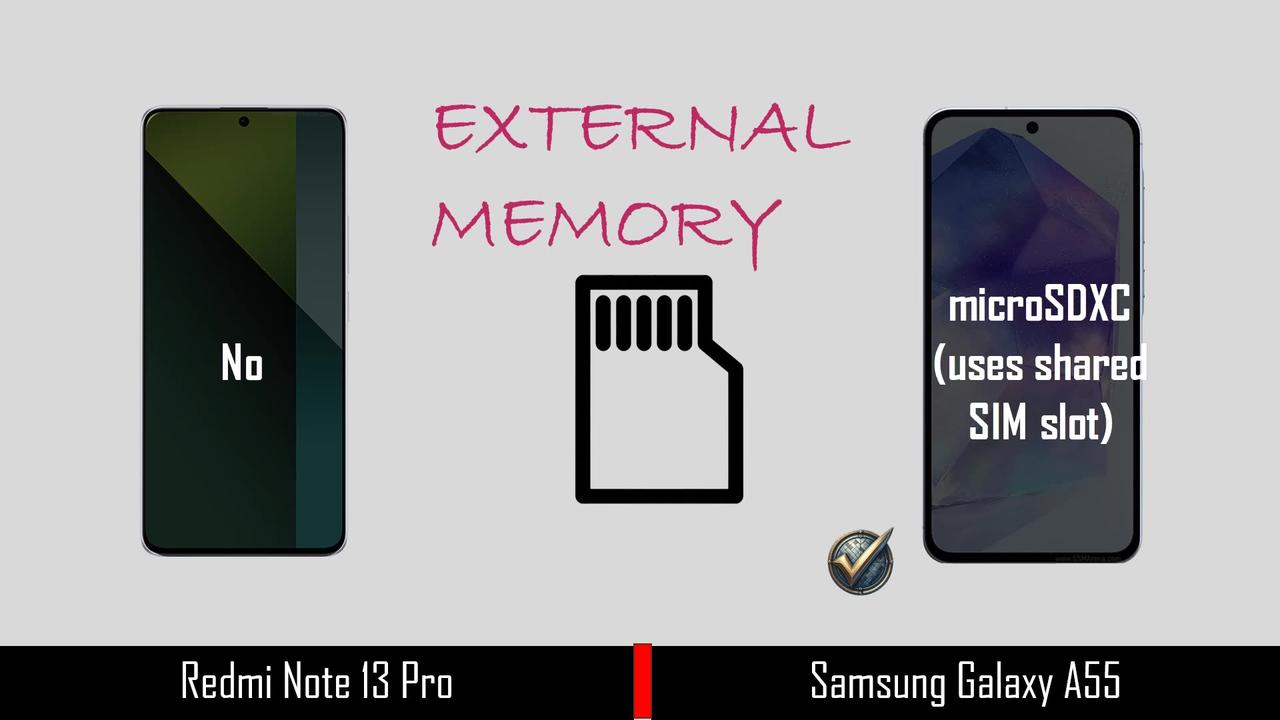 Redmi Note 13 Pro VS Samsung Galaxy A55 | Full Comparison | Price | Difference