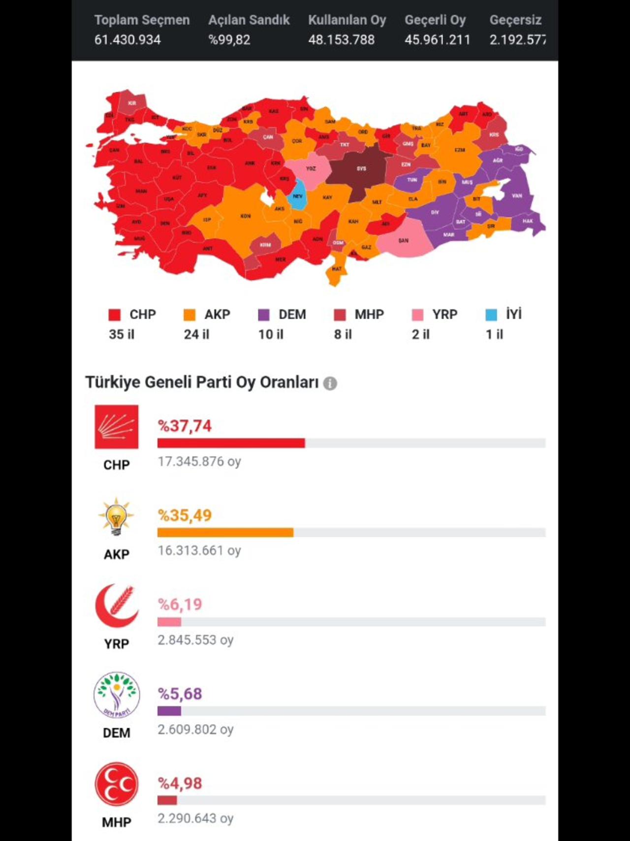a critical juncture for the world: Local elections were held in Turkey. Read the description below.