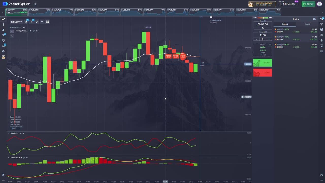 DAY TRADING FOREX BINARY OPTIONS ONLINE USING VORTEX MACD AND MOVING AVERAGE INDICATORS FOR PROFITS
