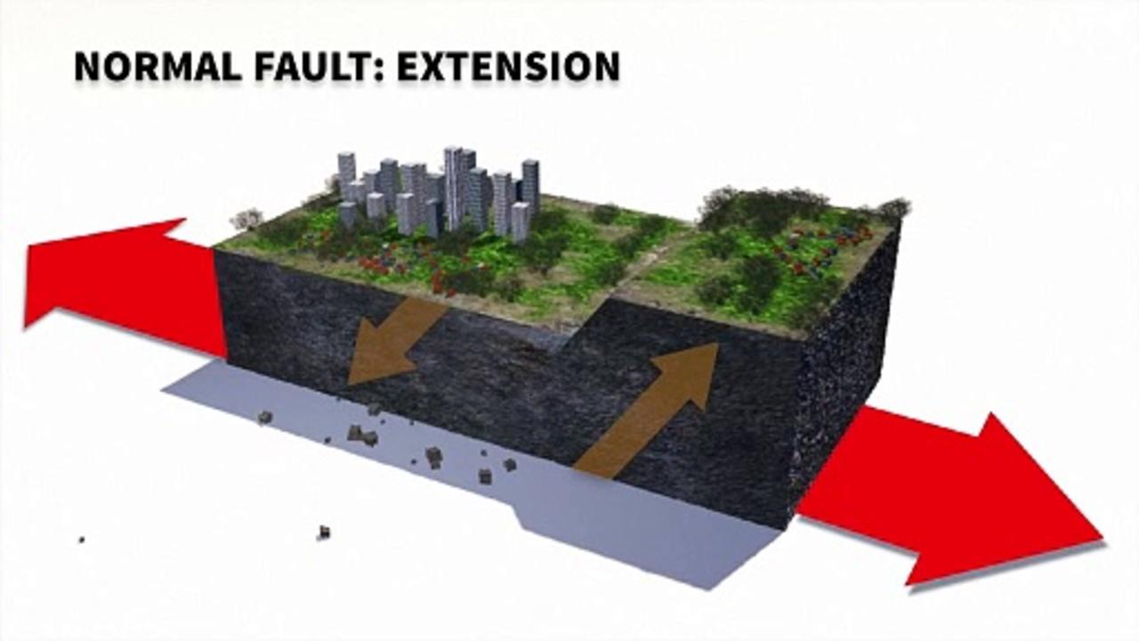 Earthquakes: fault movements