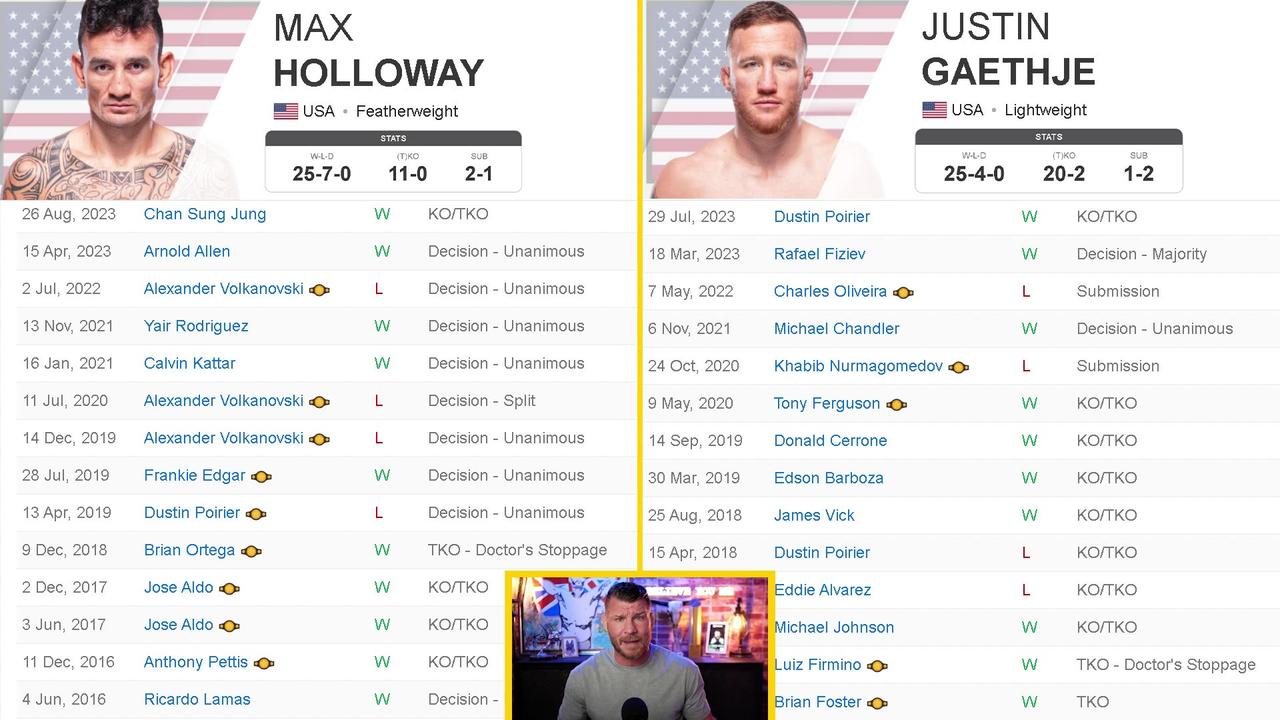 Is Max Holloway CRAZY Thinking He Can BEAT Gaethje AND Islam for the Belt?