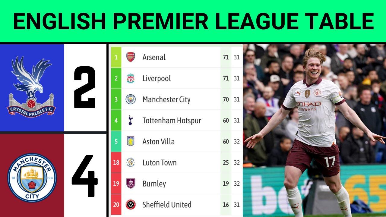 ENGLISH PREMIER LEAGUE TABLE 🆕 Crystal Palace - One News Page VIDEO