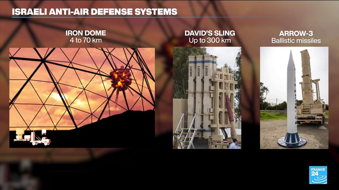 A look at Israel's multilayered air-defence system