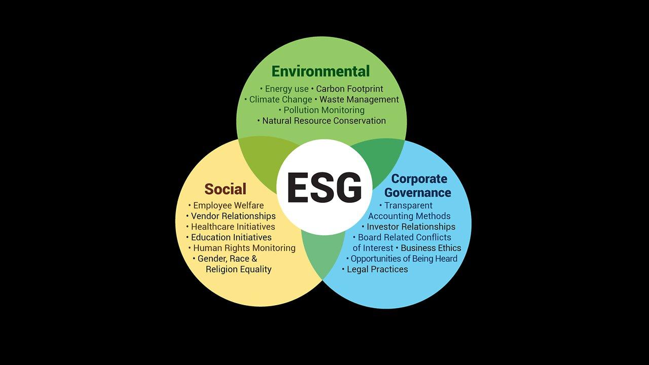 ESG Part 29: Updates