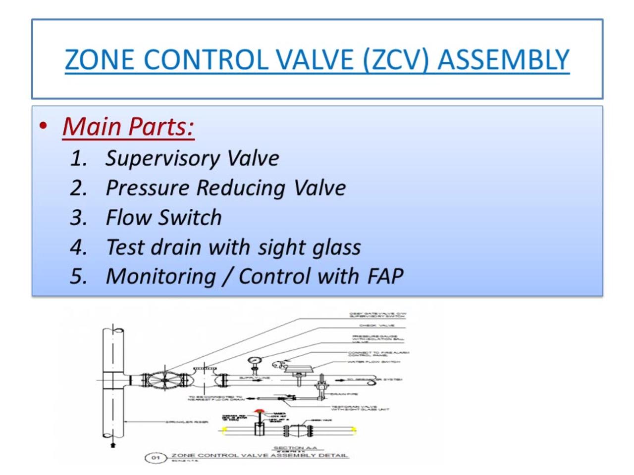 Zone Control Valve Assembly