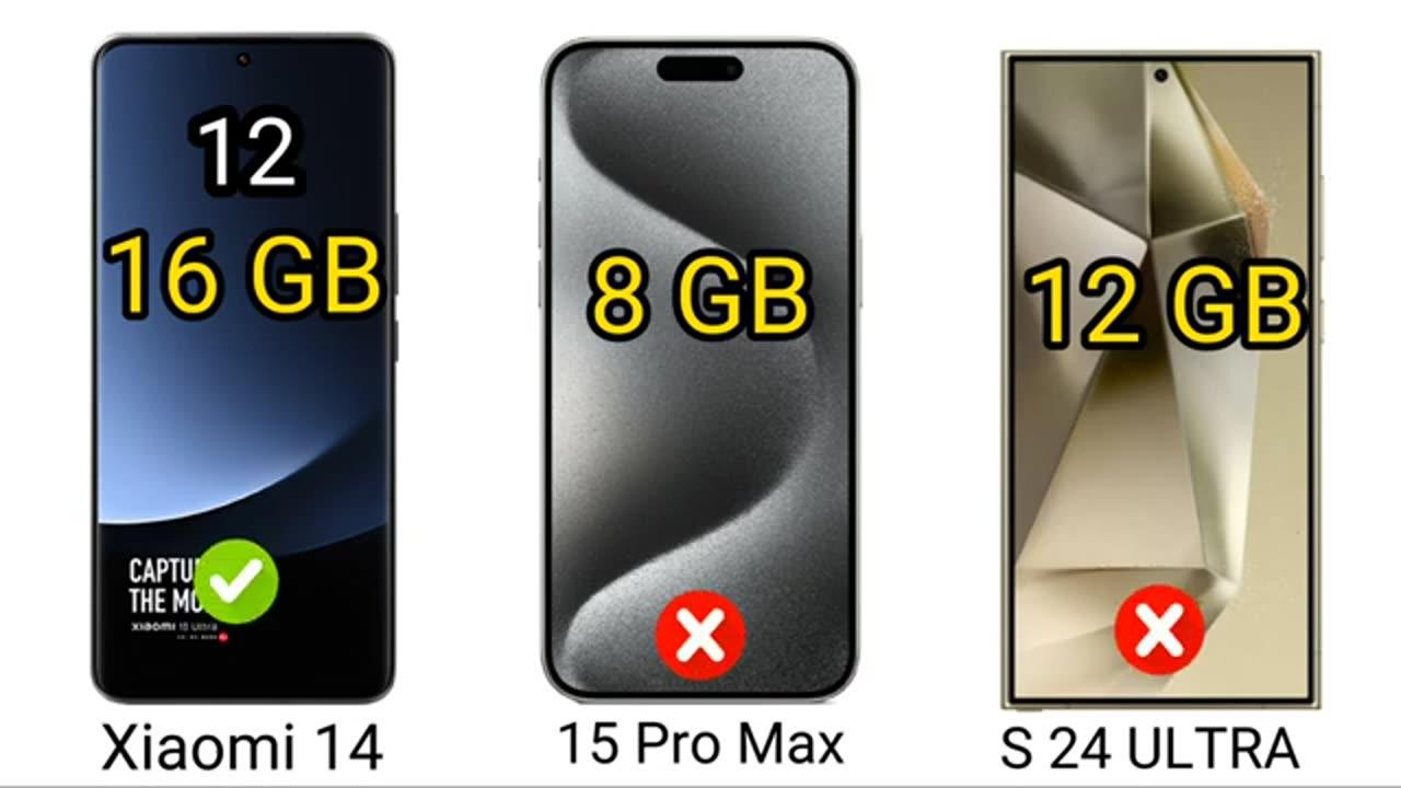 IPhone 15 Pro Max VS Samsung S24 Ultra