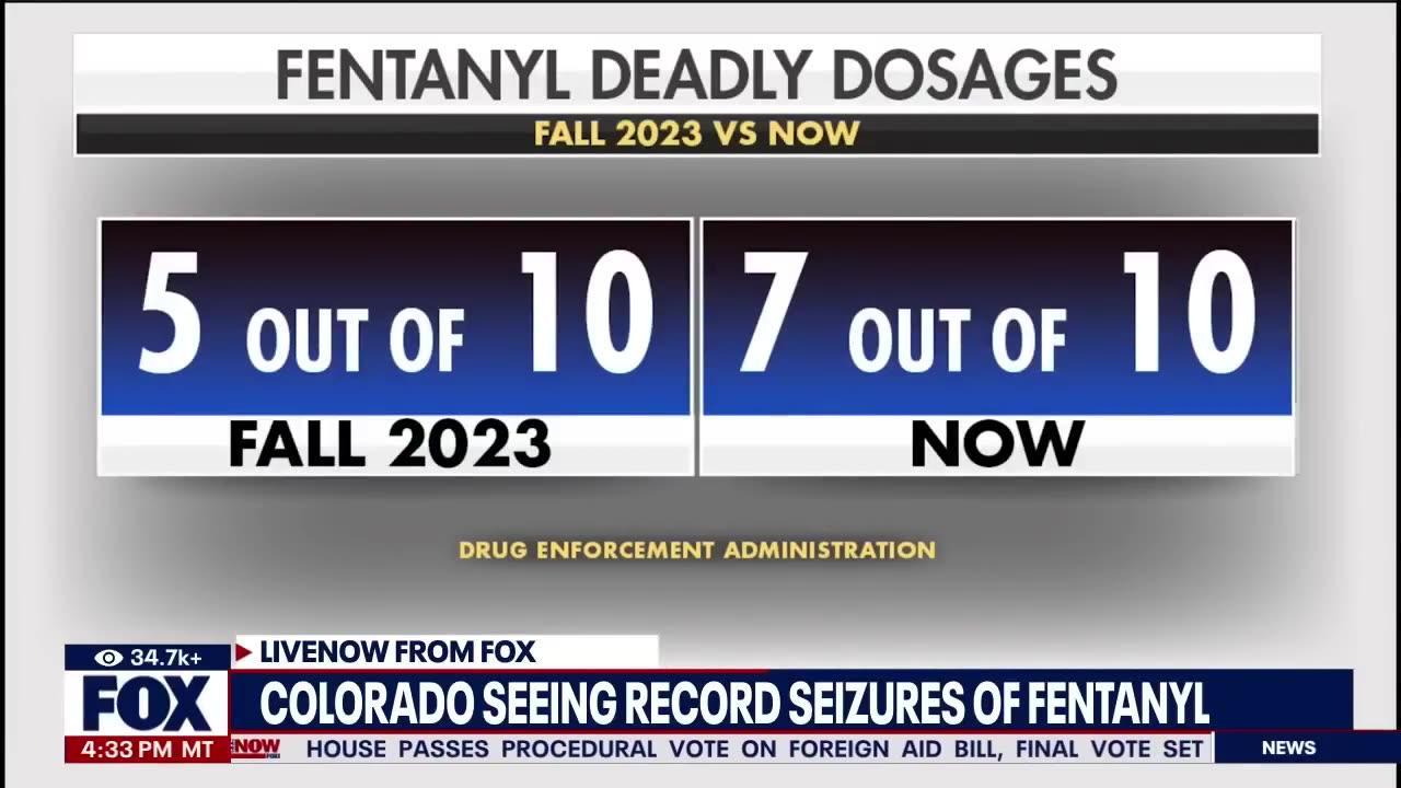 Shocking Record Fentanyl Seizures as Democrats Continue Taking Over Denver and Colorado