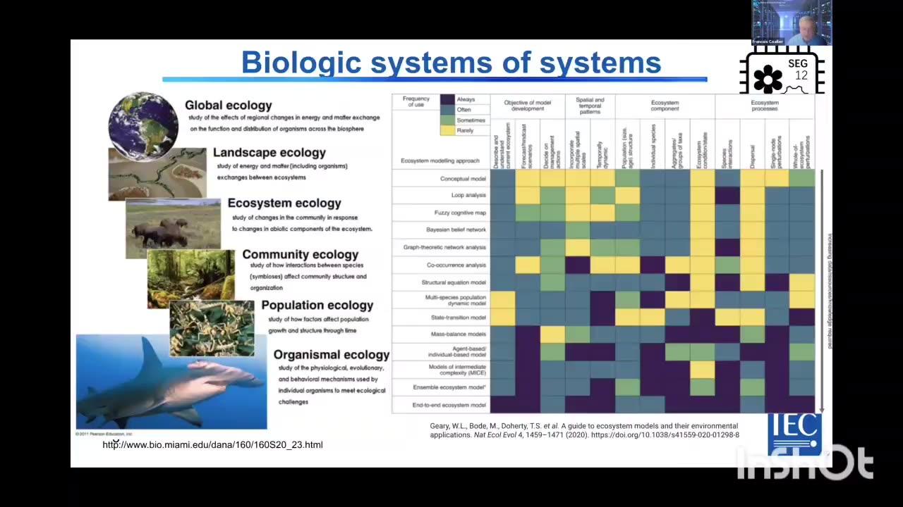 Standardization Opportunities In Environmental Bioengineering -  Biosensors IEC,ISO SEG12 Biodigital Convergence