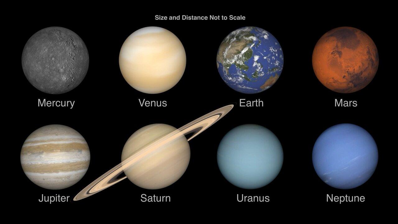 Solar System - size of planets and their distance from each other