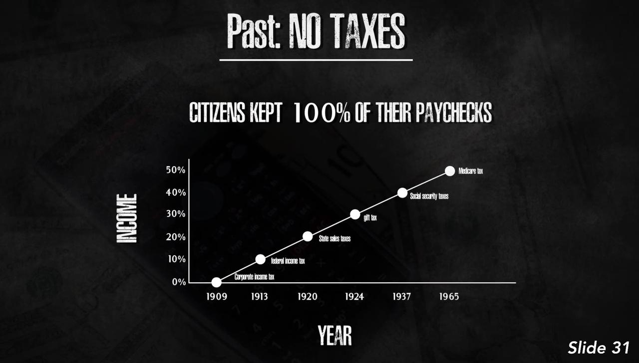 Part 14: Did Society Really Improve From The Trillions Of Tax Dollars We Pay?