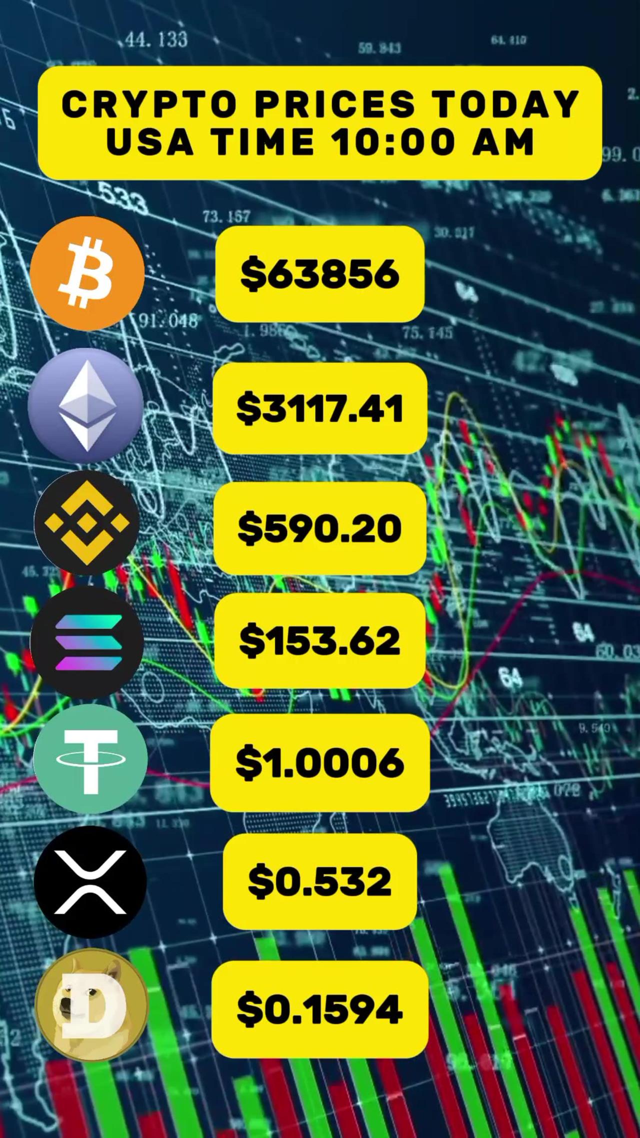 Cryptocurrency Price Update