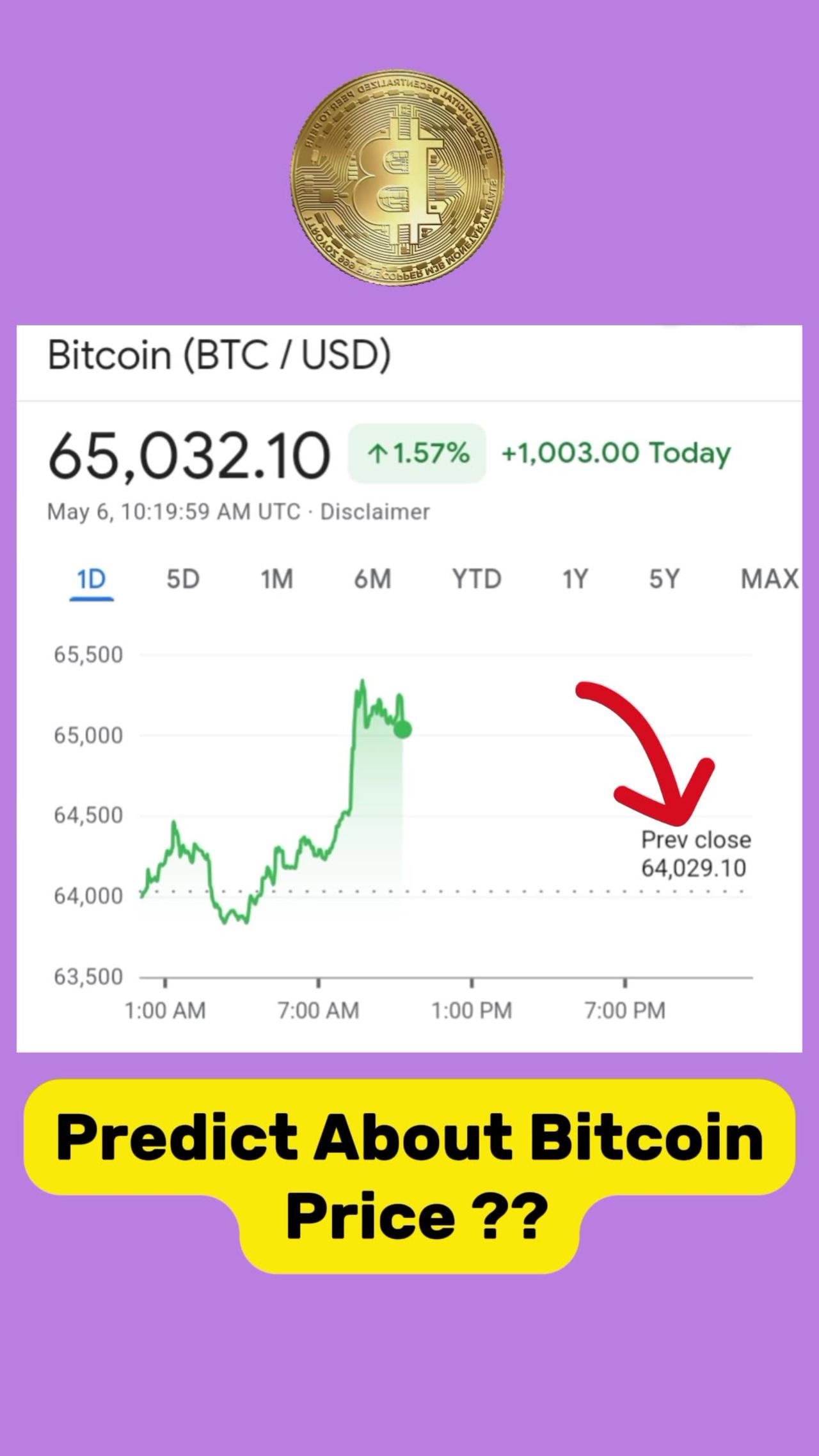 Bitcoin Price Prediction🪙 | Crypto Price Today