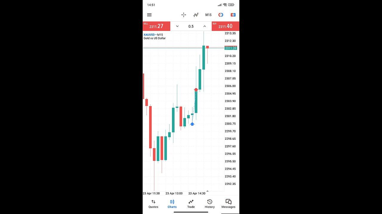 Forex live trading xau usd gold