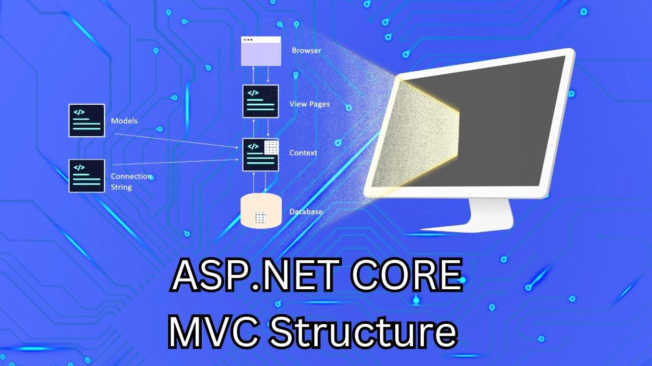 ASP.NET Core MVC Structure