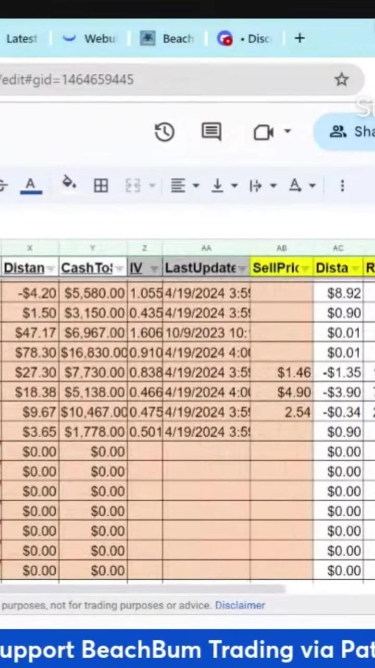 Selling Puts on WHR | Whirlpool Corp. | Quick Take