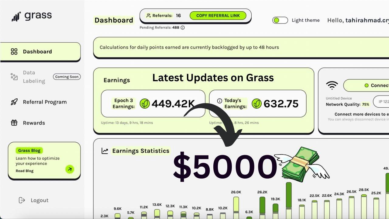 Get Grass Airdrop Latest Updates 🌱 | Sell Grass Points | Free Airdrop