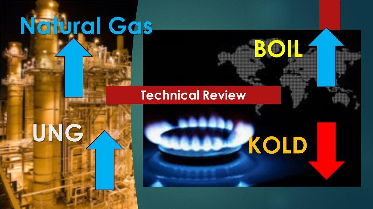 Natural Gas BOIL KOLD UNG Technical Analysis May 23 2024