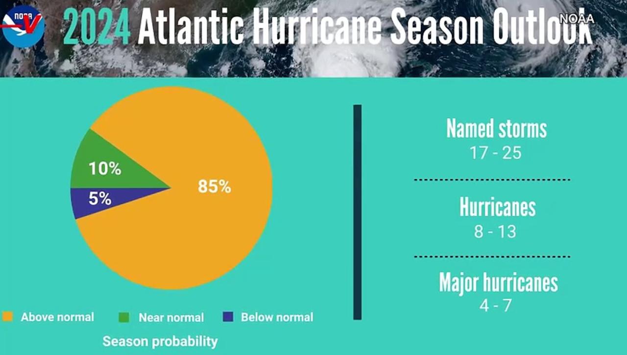 Experts Say This Hurricane Season Could Be Extremely Dangerous