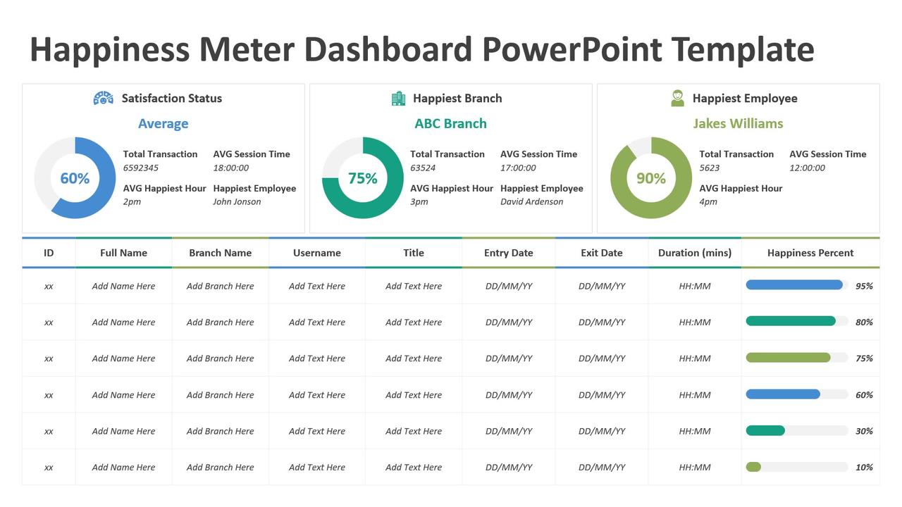 Happiness Meter Dashboard PowerPoint Template