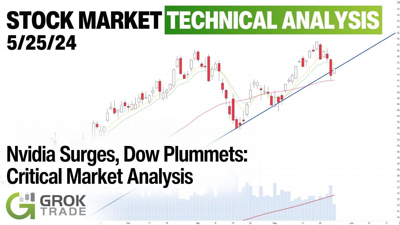 Stock Market Technical Analysis Today - Memorial Day Weekend