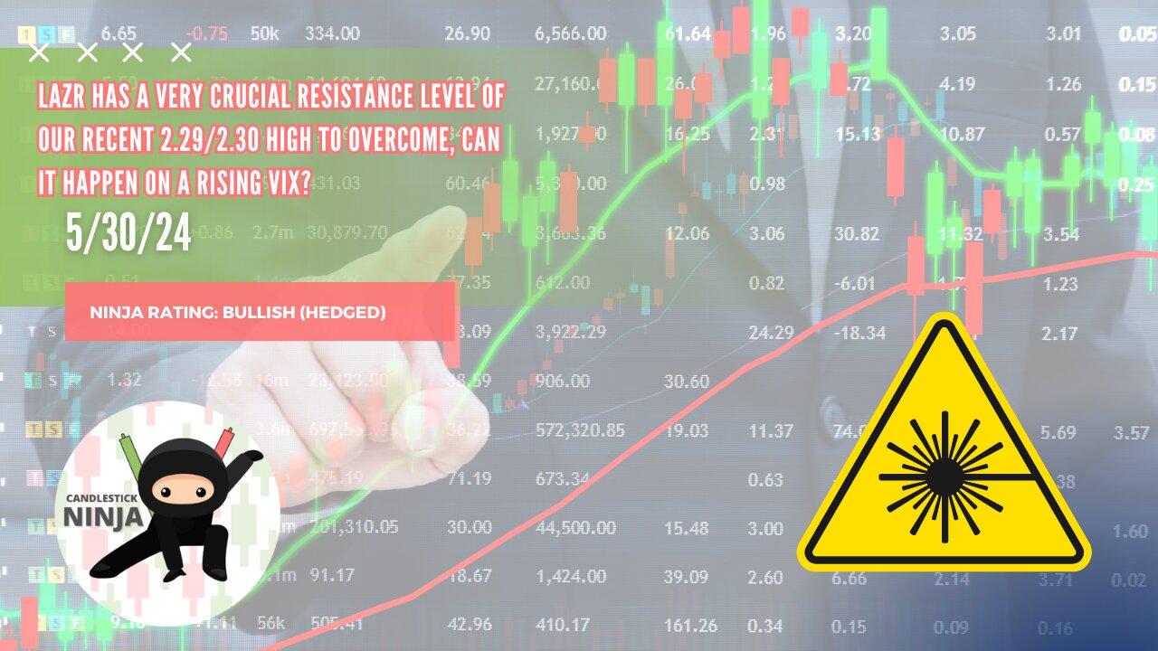 LAZR Stock Analysis: Breaking Out of the Wedge but with a Rising VIX Candlestick Ninja