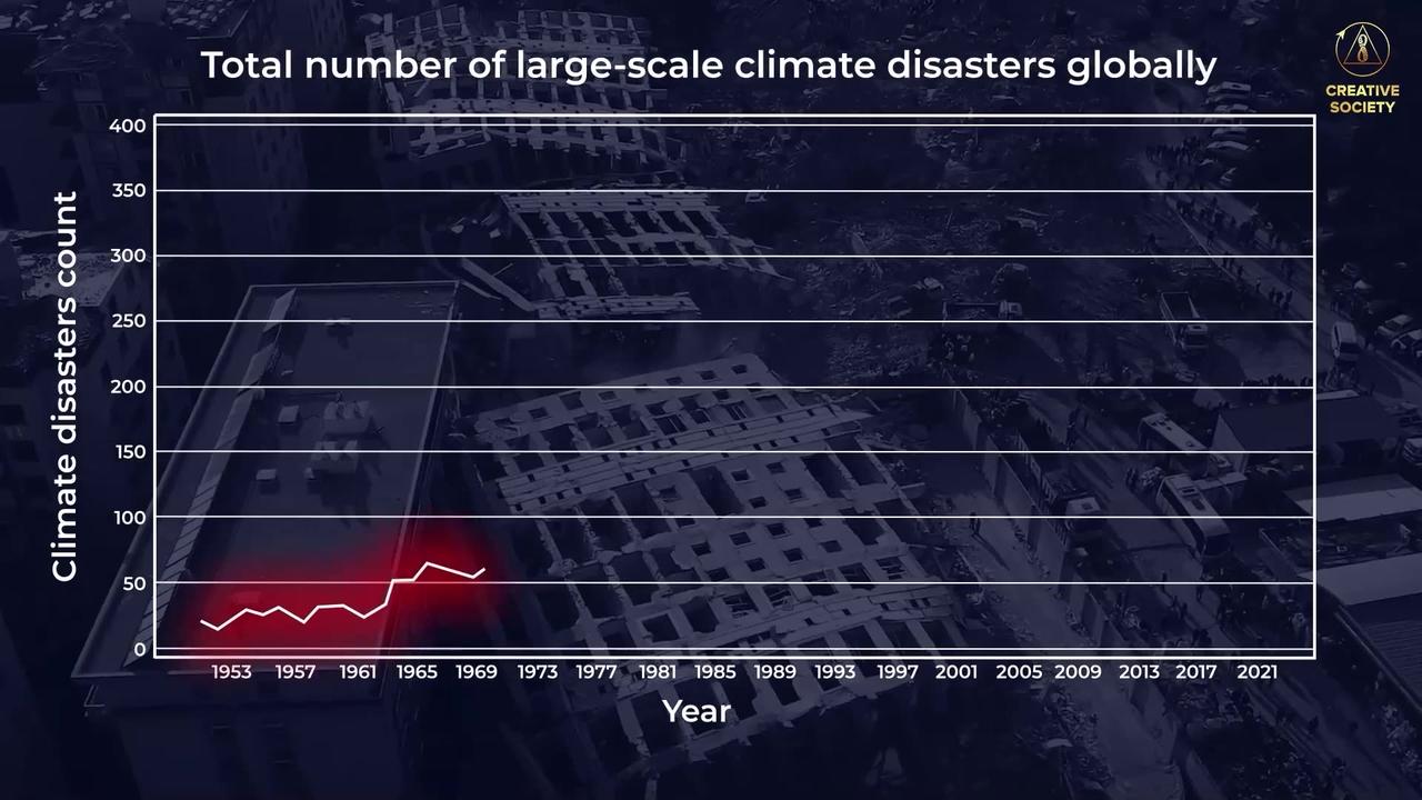 12,000 Year Cycle - One News Page VIDEO