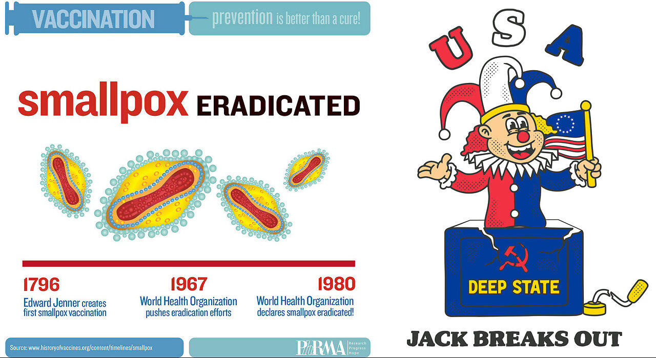 98: Was Smallpox The REAL Covid Plan? Part II: Smallpox "Eradication" Proves Dangerous June 4, 2024